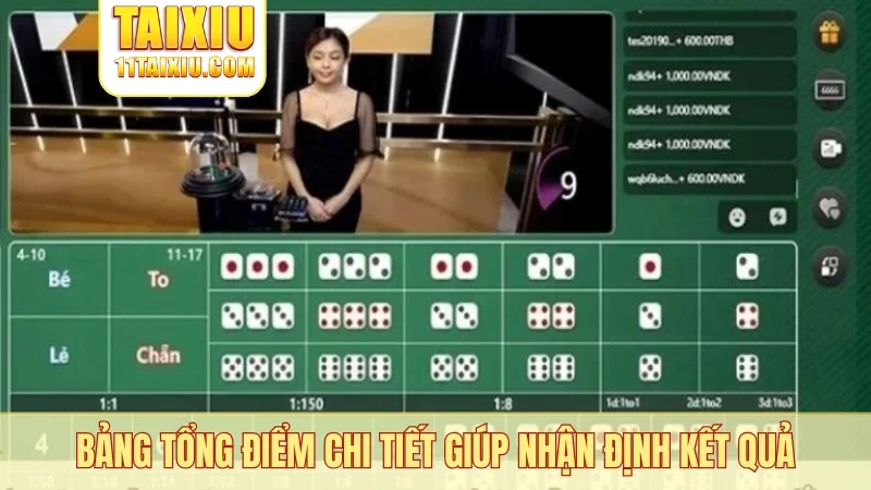 Bảng tổng điểm chi tiết giúp nhận định kết quả