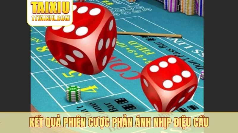Kết quả phiên cược phản ánh nhịp điệu cầu