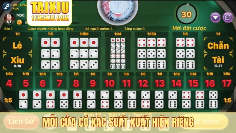 Mỗi cửa có xác suất xuất hiện riêng