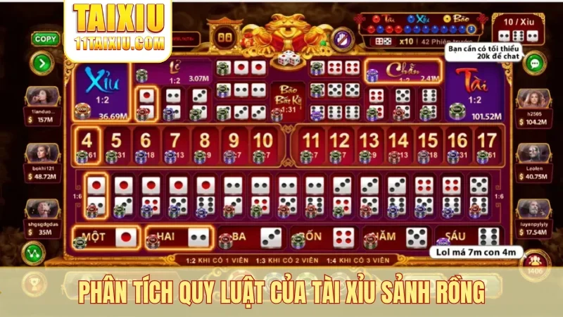 Phân tích quy luật của tài xỉu sảnh rồng